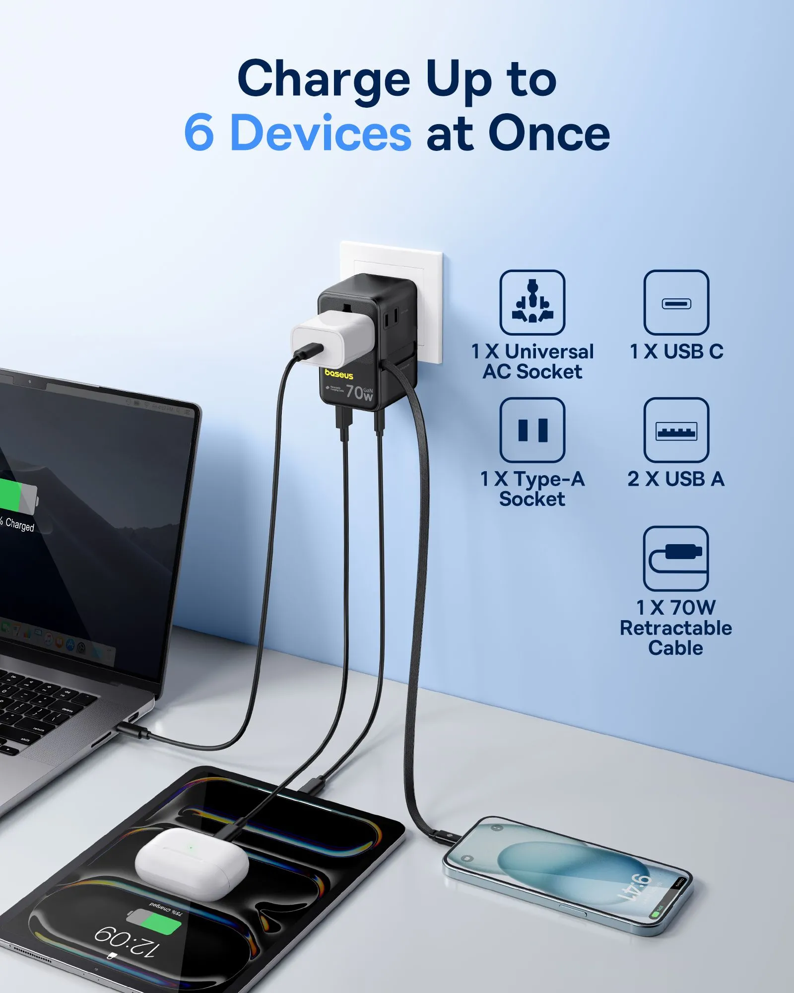 Adapter Baseus EnerCore 6-in-1 sạc đồng thời nhiều thiết bị khi đi du lịch