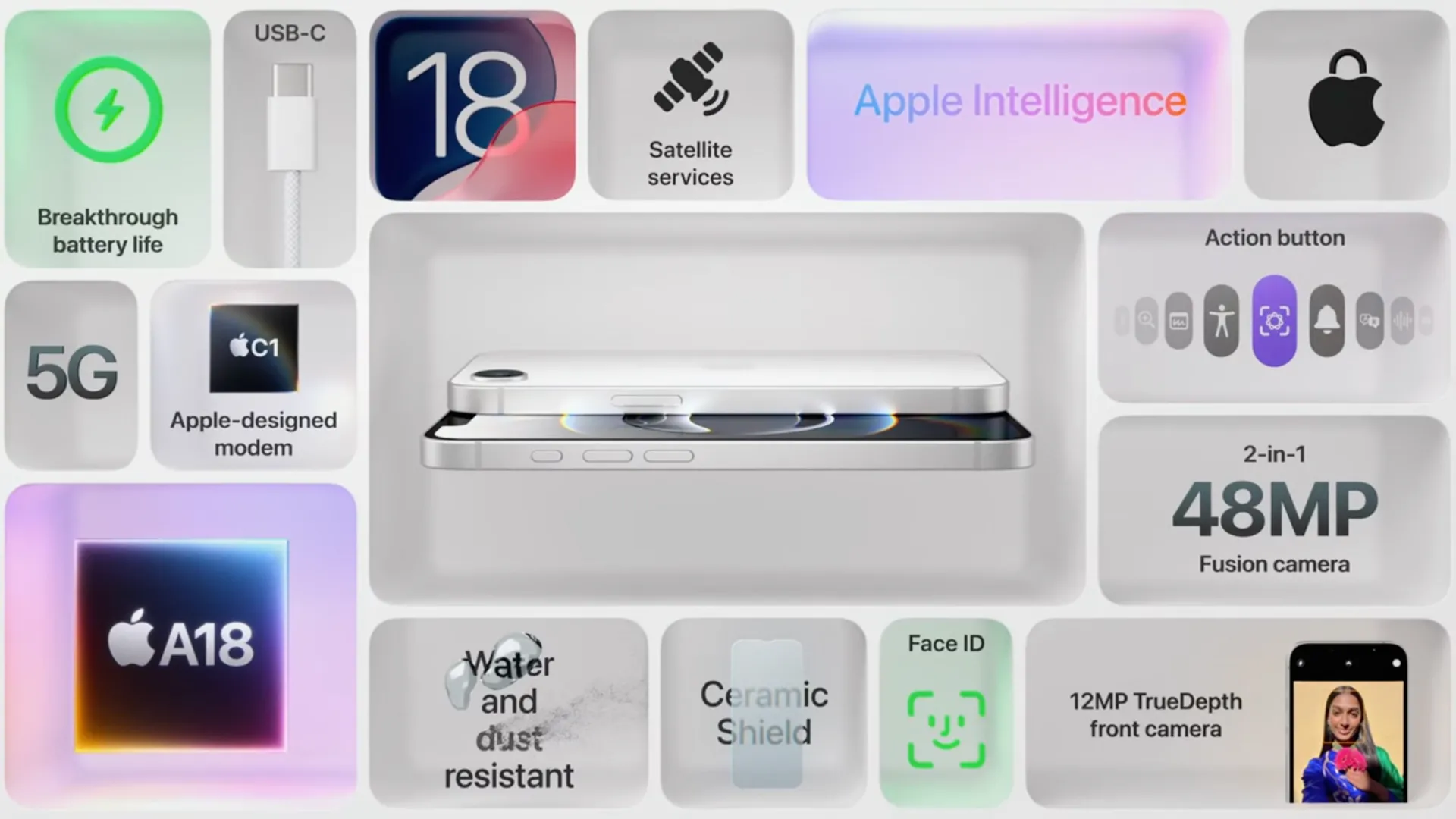 Bảng thông số kỹ thuật chi tiết của iPhone 16e, nhấn mạnh các cải tiến về camera và hiệu năng.