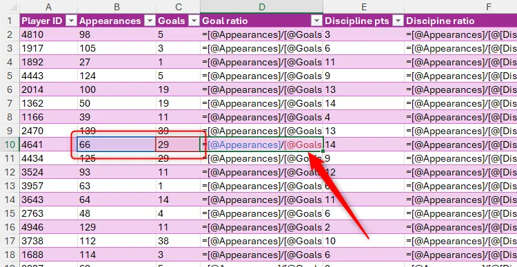 Các công thức trong bảng Excel được hiển thị trực tiếp trong các ô, và một ô chứa công thức được chọn để làm nổi bật các ô mà nó tham chiếu