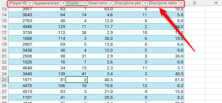 Các tiêu đề cột mặc định của Excel được thay thế bằng tên tiêu đề bảng khi người dùng cuộn xuống