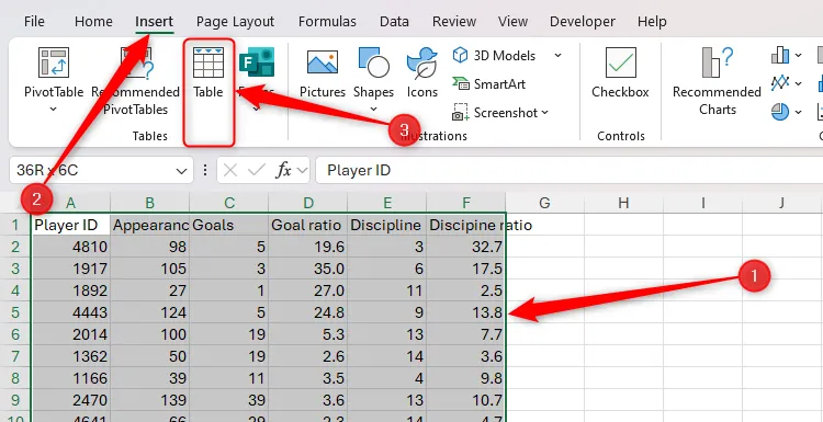 Dữ liệu được chọn trong Excel, nút Table trên thanh công cụ Insert được đánh dấu