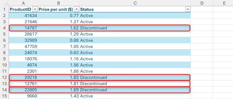 Bảng Excel hiển thị ID sản phẩm, giá đơn vị và trạng thái, với các sản phẩm ngừng kinh doanh được đánh dấu để xóa