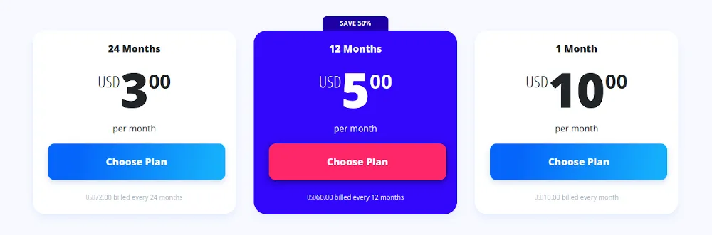 Bảng giá chi tiết các gói đăng ký VyprVPN theo tháng, 1 năm và 2 năm