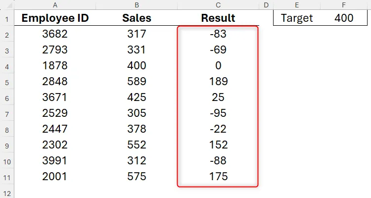 Bảng tính Excel hiển thị kết quả bán hàng của nhân viên so với mục tiêu trước khi áp dụng định dạng màu tùy chỉnh.