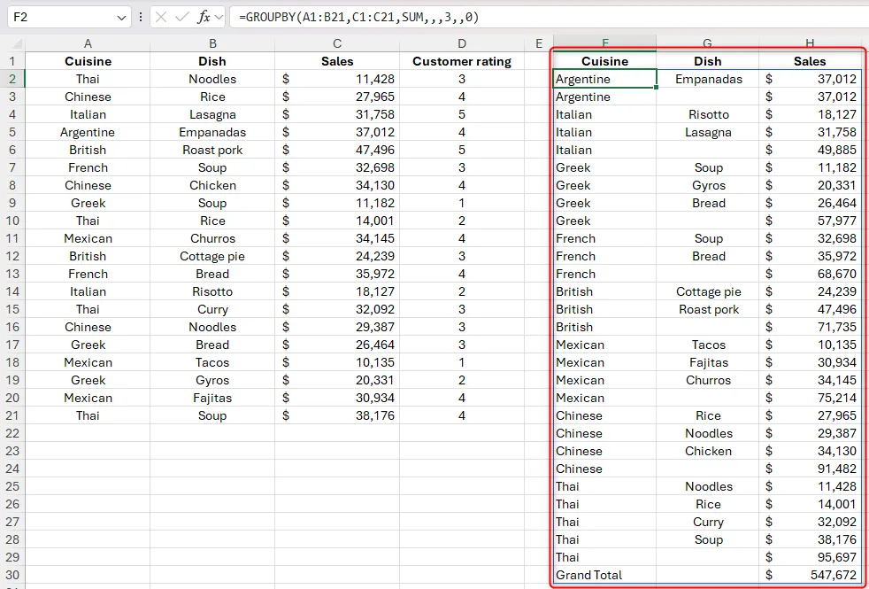 Bảng tính Excel minh họa hàm GROUPBY với đối số field relationship được đặt là 0, cho kết quả phân cấp.