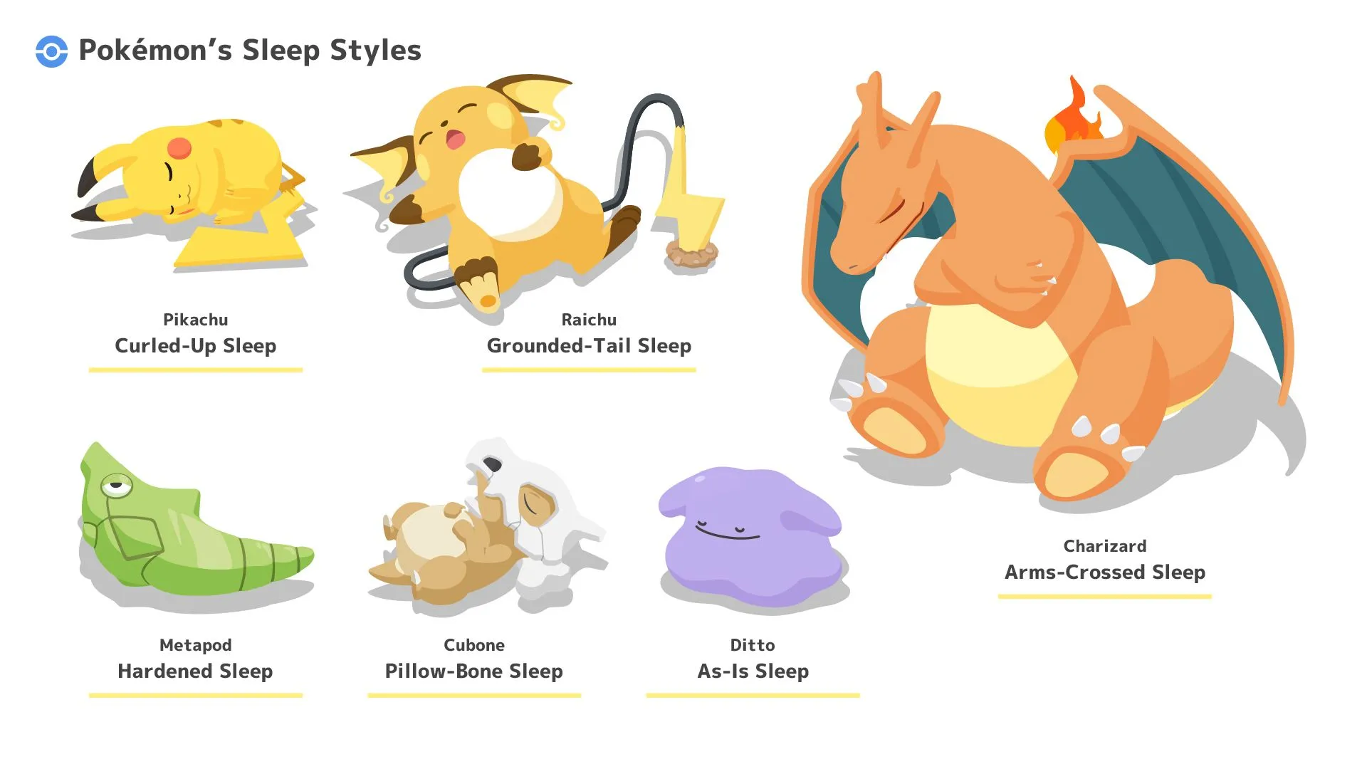Các phong cách ngủ đa dạng của Pokémon được hiển thị trong ứng dụng Pokémon Sleep, khuyến khích người chơi khám phá.