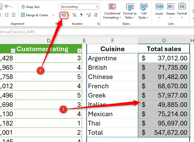 Các số liệu tài chính được chọn trong Excel và nút định dạng Accounting được đánh dấu để làm tròn và hiển thị tiền tệ.