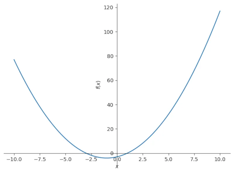 Đồ thị phương trình bậc hai y=x^2+2x-3 được tạo trong SymPy, hiển thị một parabol