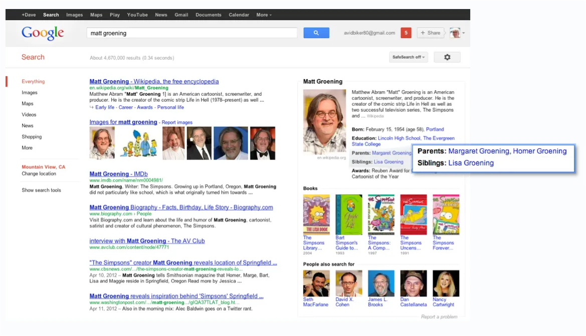 Giao diện Google Search năm 2012 với Knowledge Panel hiển thị thông tin về Matt Groening, minh họa sự thay đổi tìm kiếm.