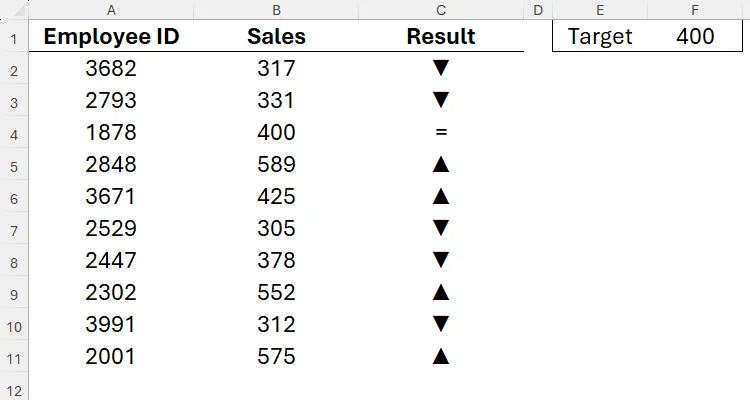 Kết quả bán hàng của nhân viên trong Excel được biểu thị bằng mũi tên lên, xuống hoặc dấu bằng thông qua định dạng số tùy chỉnh.