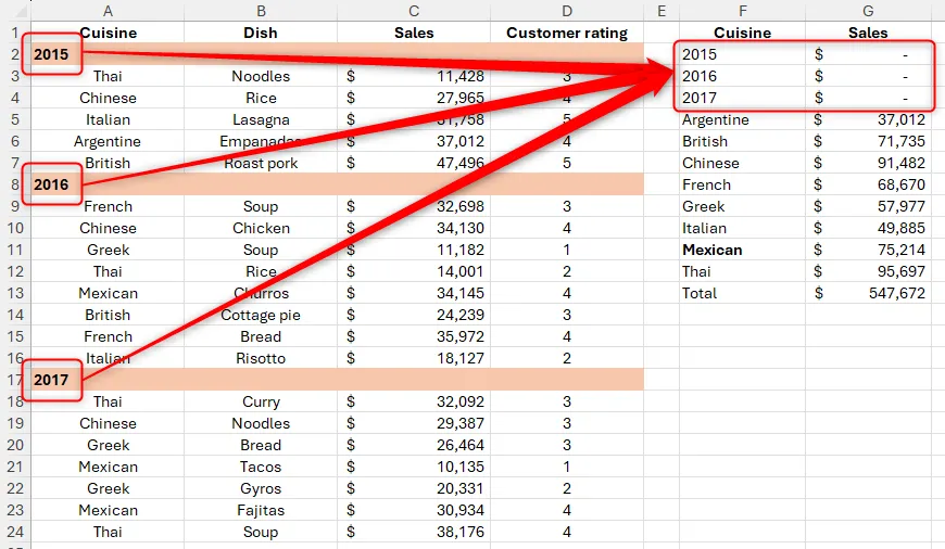 Kết quả của công thức GROUPBY trong Excel bị gián đoạn bởi các ô chứa dữ liệu năm, gây ảnh hưởng đến việc tổng hợp.