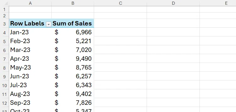 PivotTable trong Excel hiển thị cột tháng ở bên trái và tổng doanh số bán hàng ở cột bên phải