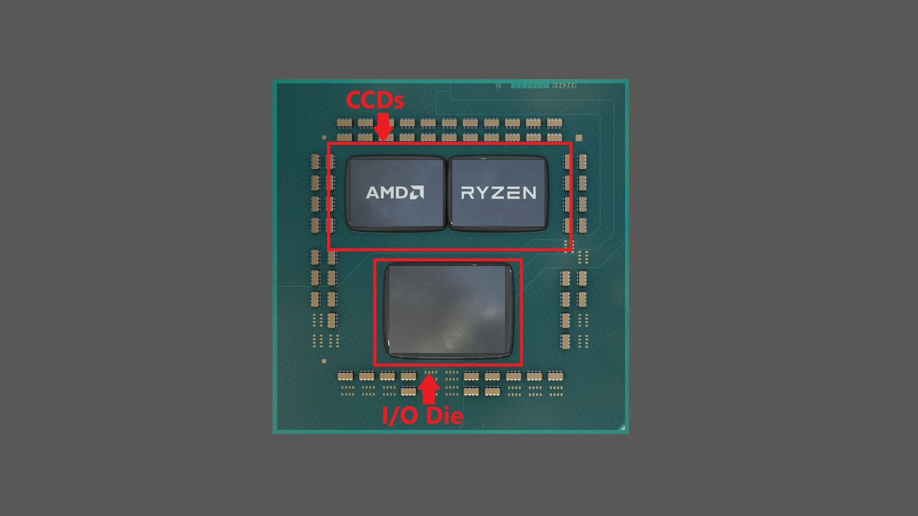 Sơ đồ kiến trúc đa die của CPU AMD Ryzen 9000, minh họa các Core Complex Dies (CCDs) và I/O Die