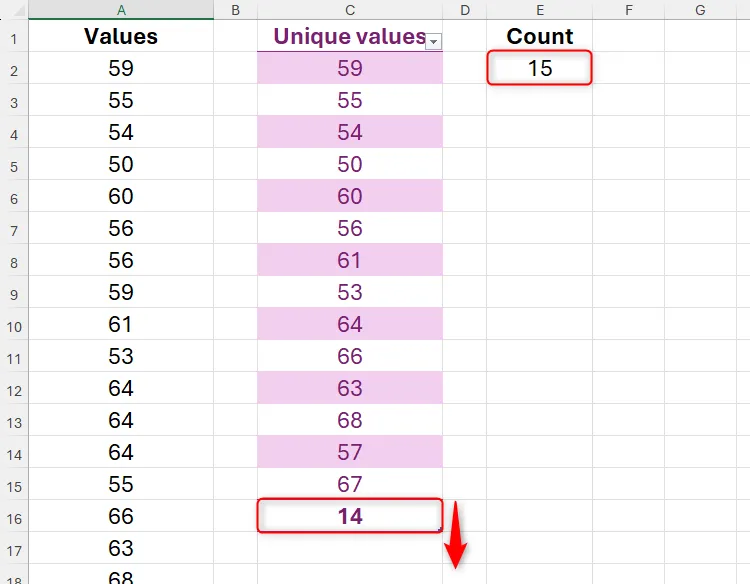 So sánh hai số đếm giá trị duy nhất trong Excel cho thấy bảng cần được mở rộng để khớp với dữ liệu nguồn