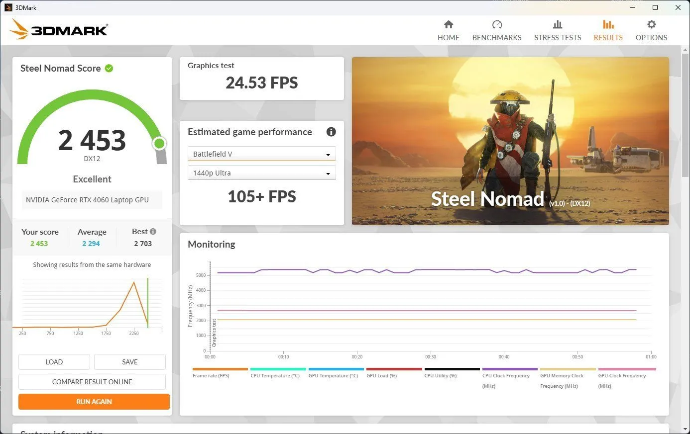 Biểu đồ kết quả benchmark Steel Nomad cho laptop trang bị GPU RTX 4060 đã được ép xung, thể hiện hiệu suất ổn định và cao.