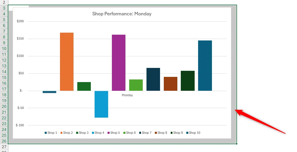 Các ô trống phía sau một biểu đồ Excel được chọn, minh họa cách sử dụng công cụ Camera để chụp các đối tượng không gắn liền với ô.