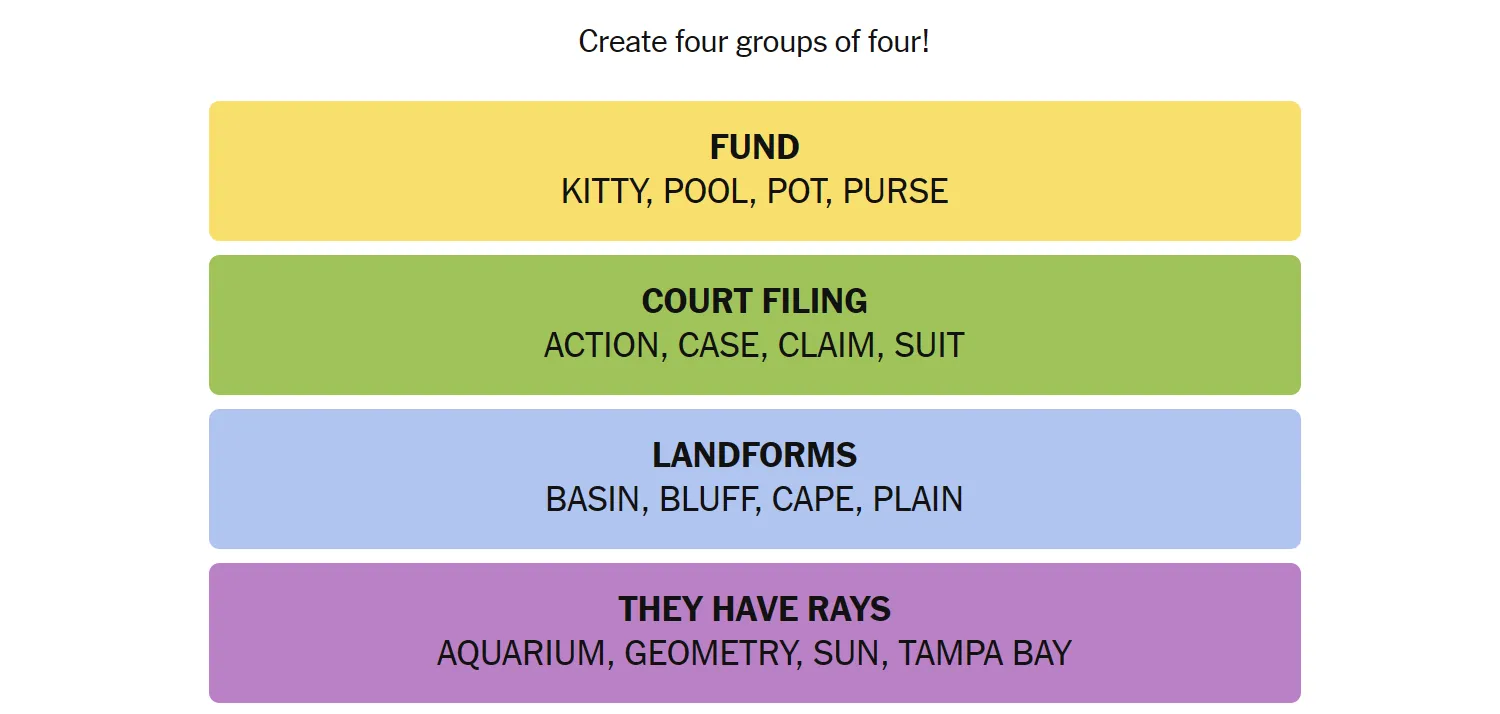 Hình ảnh đáp án game Connections NYT ngày 19 tháng 1, hiển thị các nhóm từ đã được phân loại chính xác.