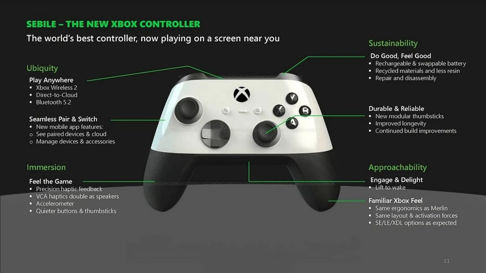 Hình ảnh rò rỉ tay cầm Xbox Project Sebile với thiết kế độc đáo và các tính năng mới
