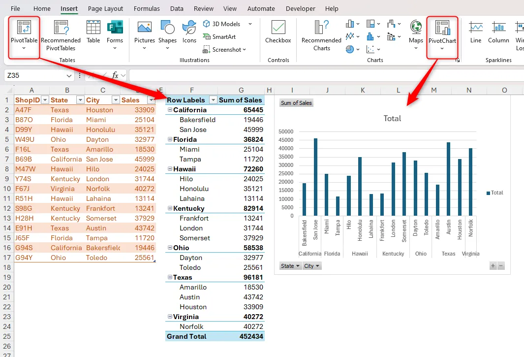 Một bảng PivotTable và biểu đồ PivotChart được tạo tự động trong Excel, nhấn mạnh kỹ năng phân tích dữ liệu và sử dụng phần mềm thay vì chỉ giỏi toán.