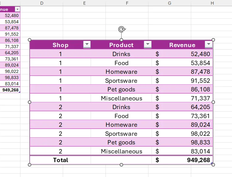 Bảng Excel đã định dạng được chụp dưới dạng hình ảnh thông qua Công cụ Camera, hiển thị cấu trúc bảng và nút lọc