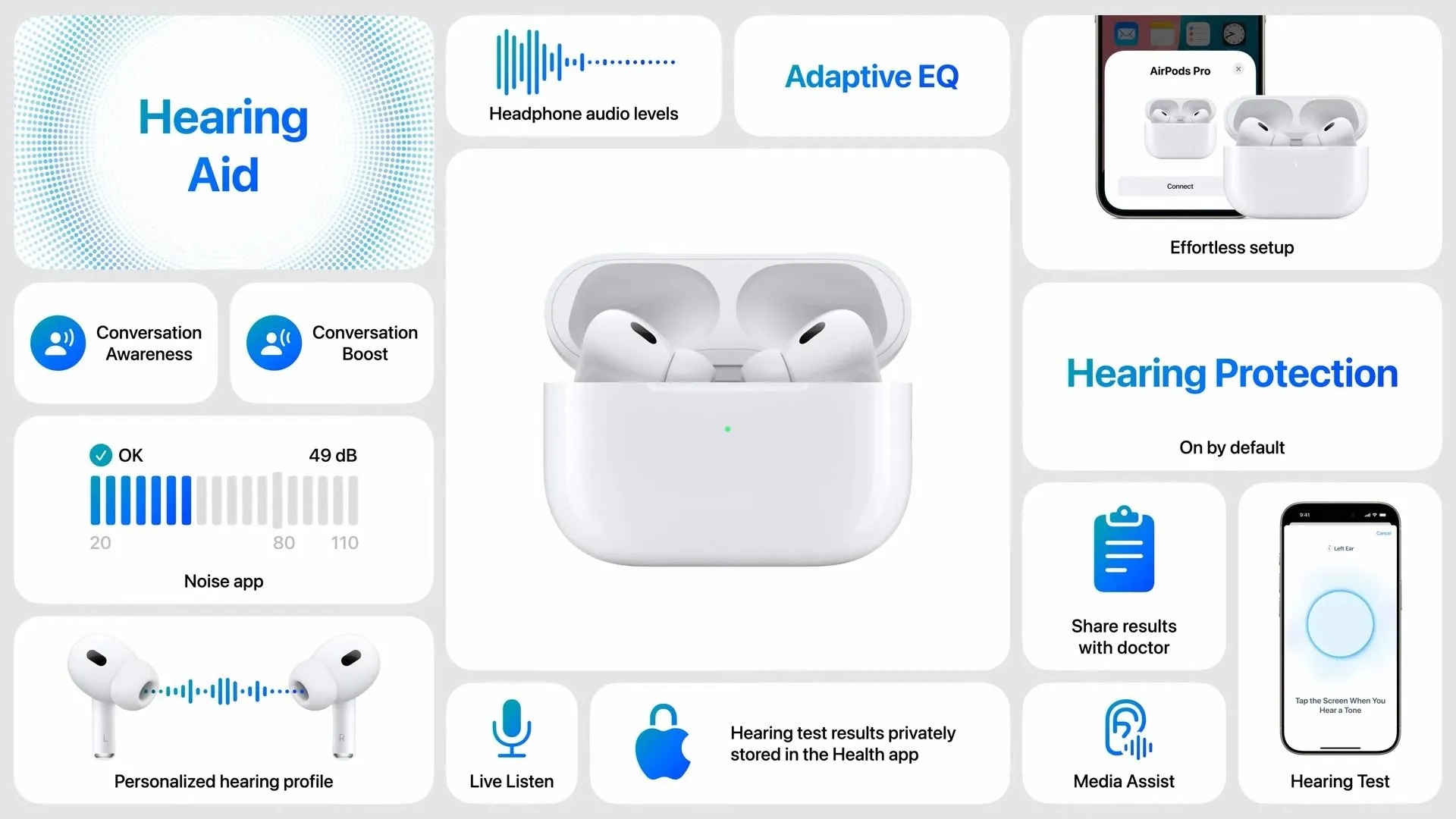 Bảng quảng cáo các tính năng nổi bật của tai nghe AirPods Pro 2 từ sự kiện ra mắt của Apple, nhấn mạnh công nghệ âm thanh tiên tiến