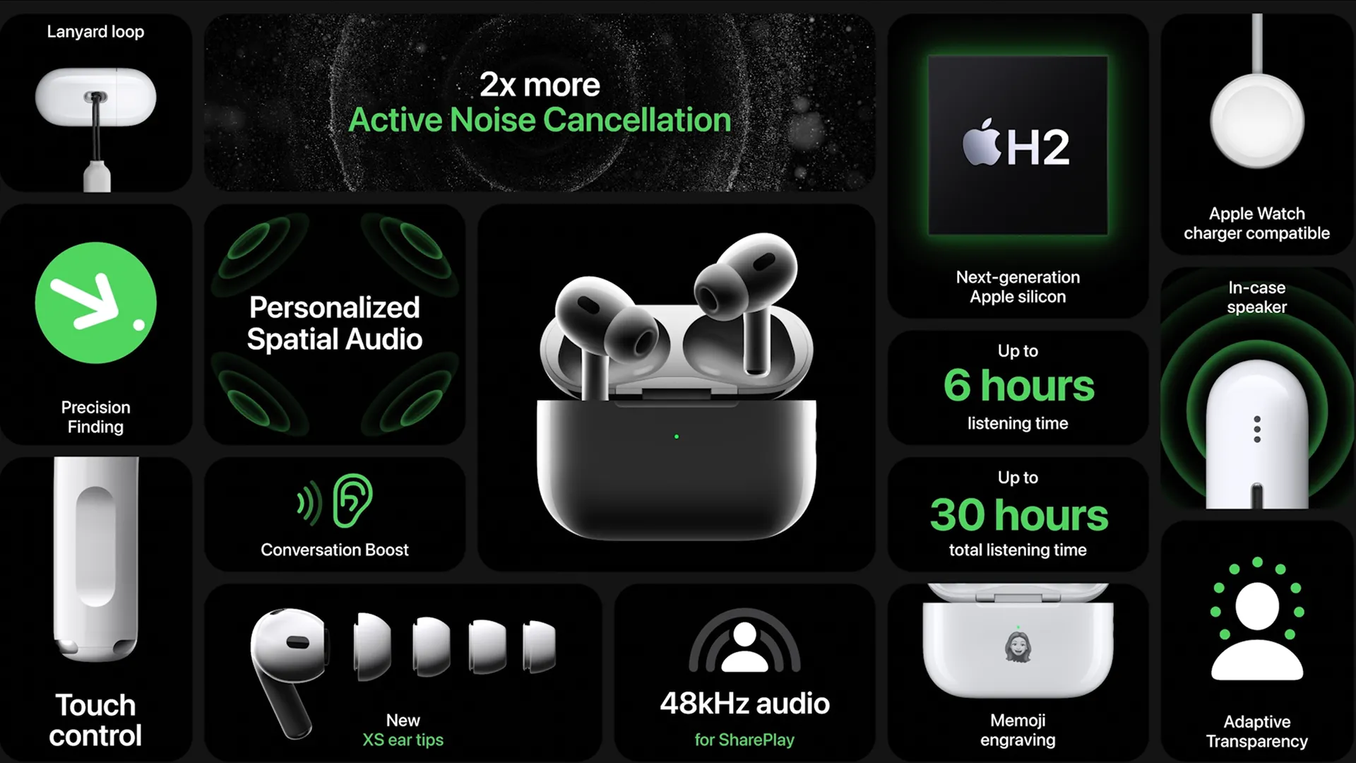 Banner quảng cáo AirPods Pro 2 với các tính năng nổi bật, thể hiện giá trị và công nghệ của sản phẩm