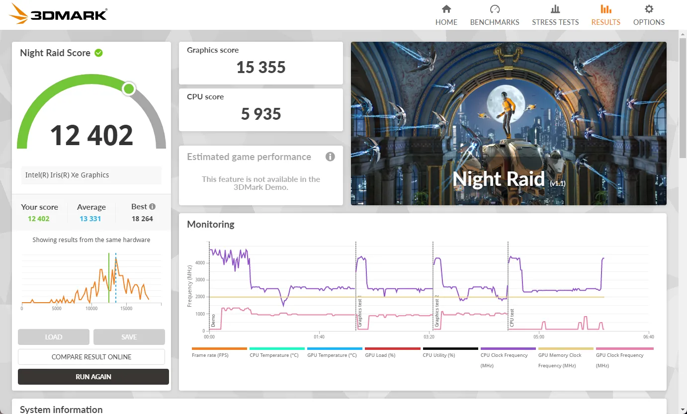 Điểm số 3DMark Night Raid là 15355 sau khi nâng cấp lên RAM kênh đôi