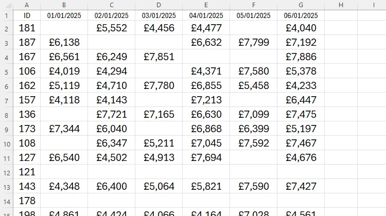 Một bảng Excel chưa định dạng chứa các hàng trống và các hàng đã điền một phần.